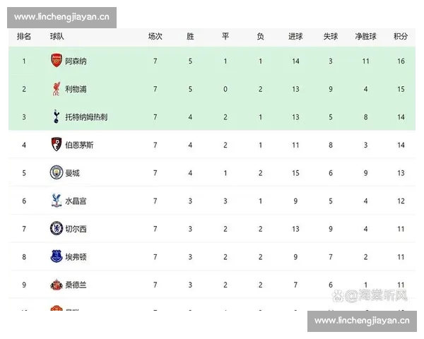 英超赛后精彩回顾:关键战役分析与球队表现点评 英超赛后精彩回顾:关键战役分析与球队表现点评