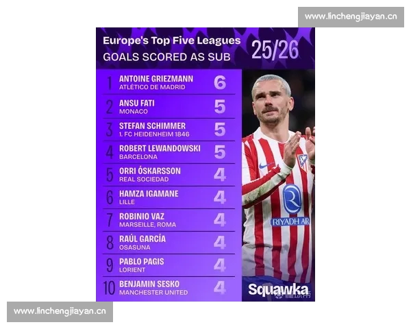 足球替补球员表现对比赛结果的影响及其战术价值分析