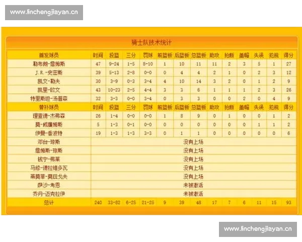 全面解析NBA球员技术数据背后的战术价值与比赛影响