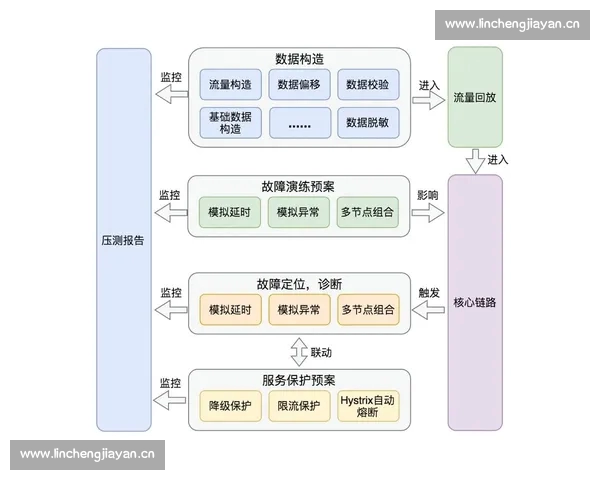 精准分析与数据模型驱动的赛事结果预测方法探索